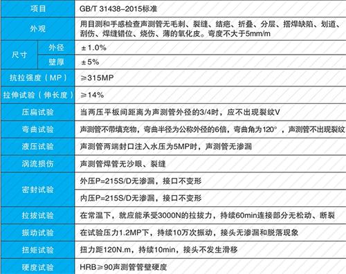 岚皋钳压式声测管供应性能特点